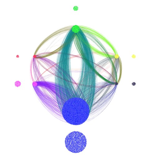 Visualisering av överlappning i kriminellt samarbete